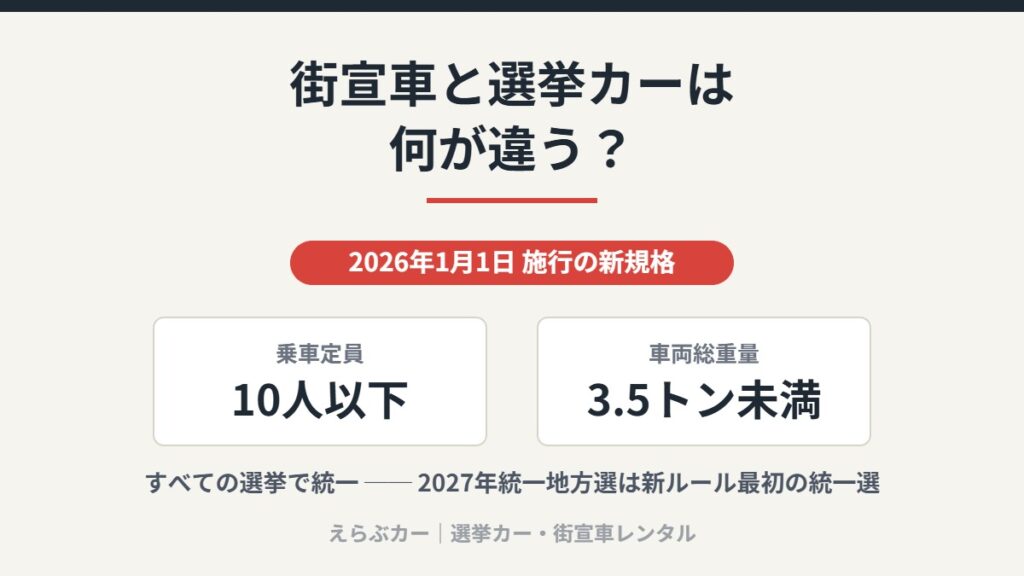 2026年1月1日施行の新規格　乗車定員10人以下・車両総重量3.5トン未満
