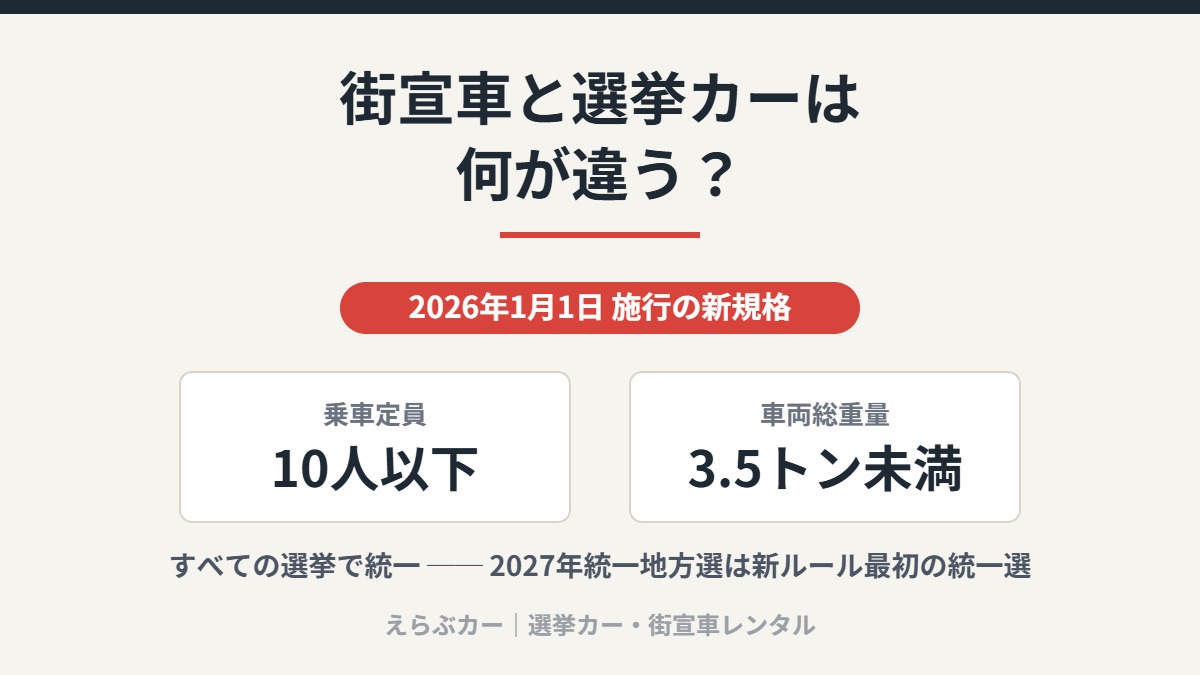 2026年1月1日施行の新規格　乗車定員10人以下・車両総重量3.5トン未満