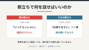 朝の駅立ちは挨拶だけ、夕方の駅立ちは挨拶＋一言