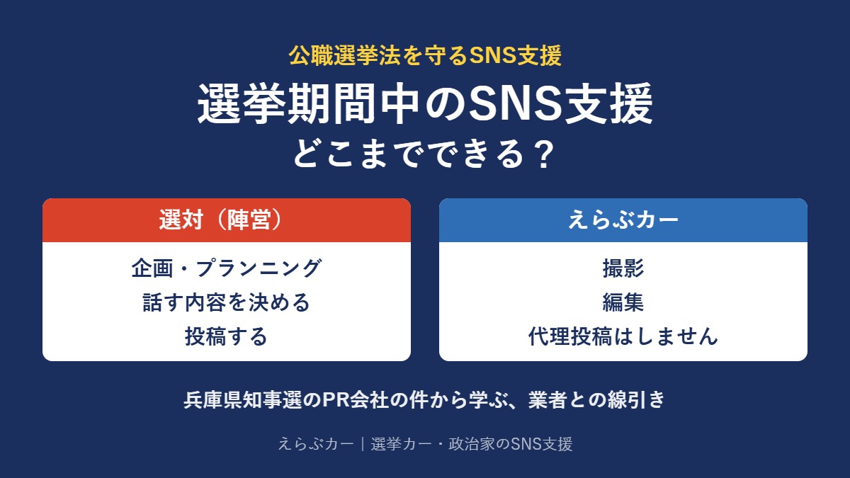 選挙期間中のSNS支援はどこまでできるか 企画と投稿は選対、撮影と編集はえらぶカー